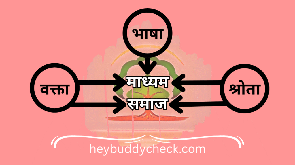 हिन्दी भाषा की विकास यात्रा (छह चरणों में) :-